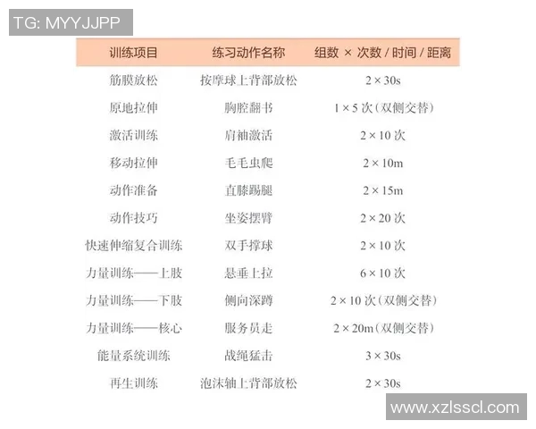 全面提升肌肉力量与耐力的训练计划与注意事项分析